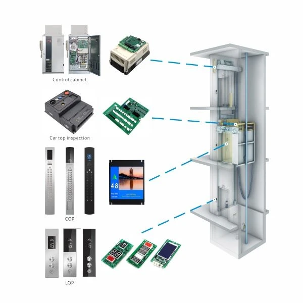 Monarch Control System
