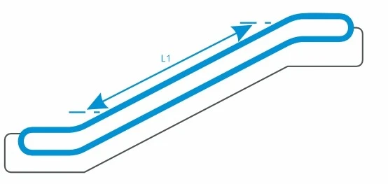 How to measure the length of escalator handraill belt ?